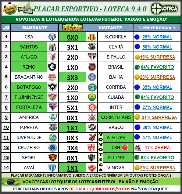 940 PLACAR 14