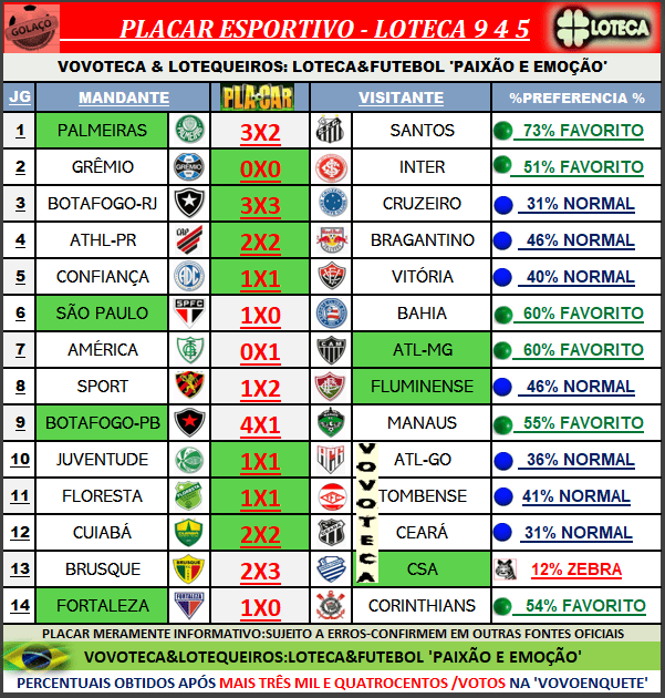 945 PLACAR 14