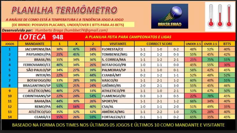 948 termometro