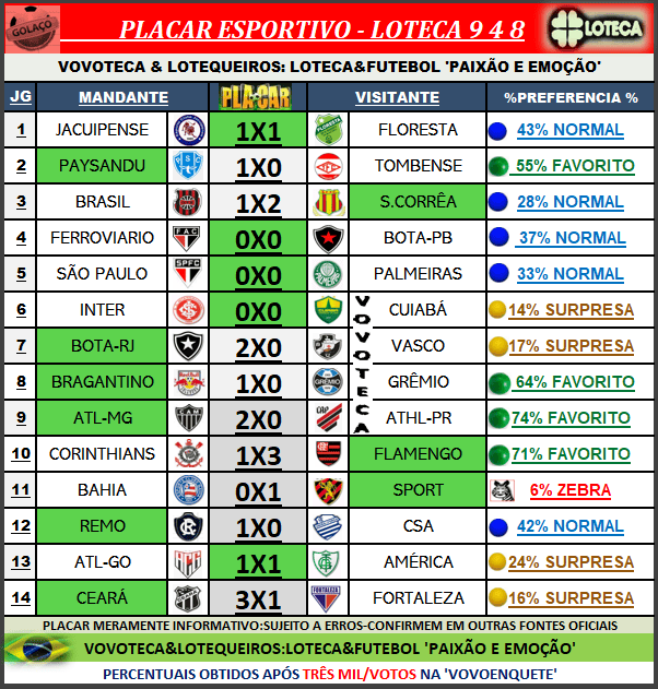 948 PLACAR 14