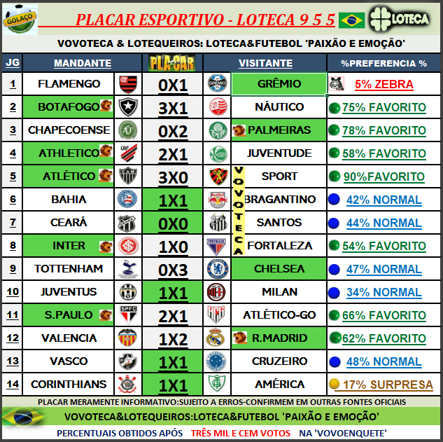 955 PLACAR 14
