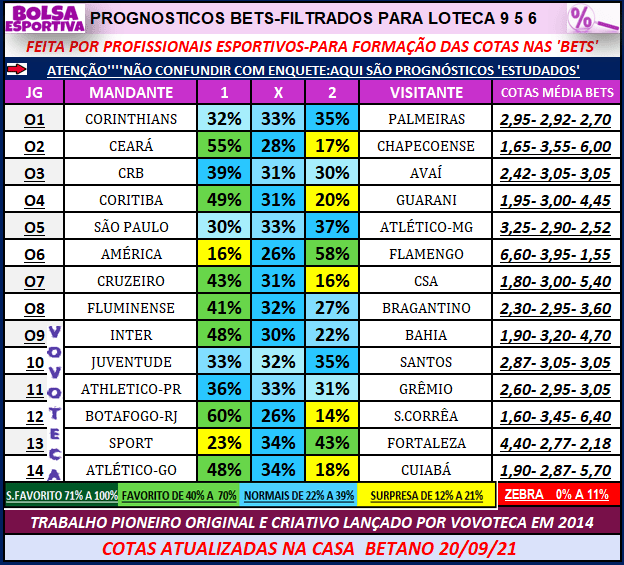 956 PROGNOSTICOS