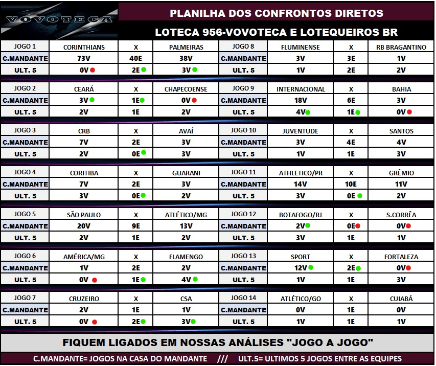 956 confrontos