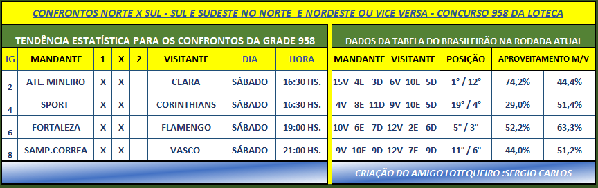 958 CONFRONTOS REGIONAIS