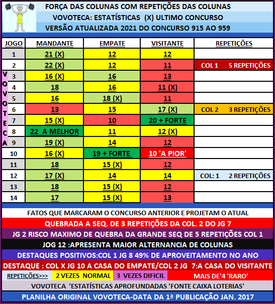 960 FORÇA