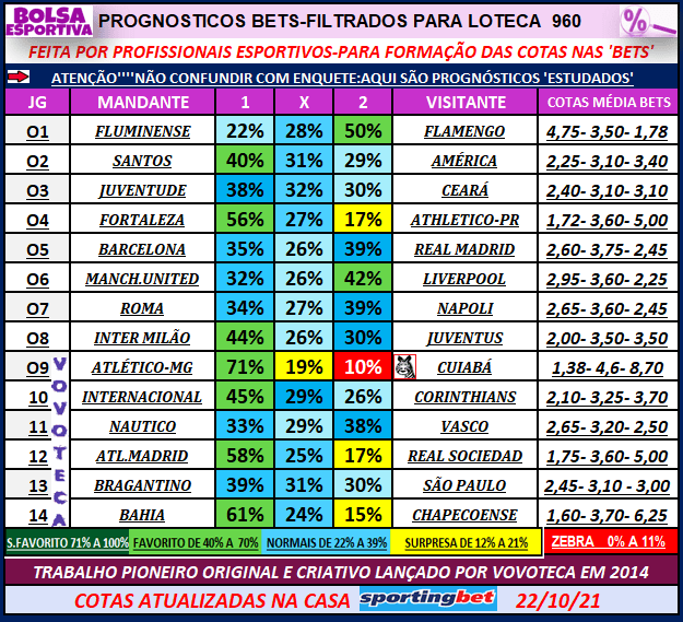 960 prognosticos 1