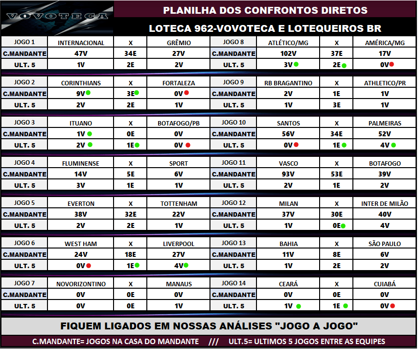 962 CONFRONTOS