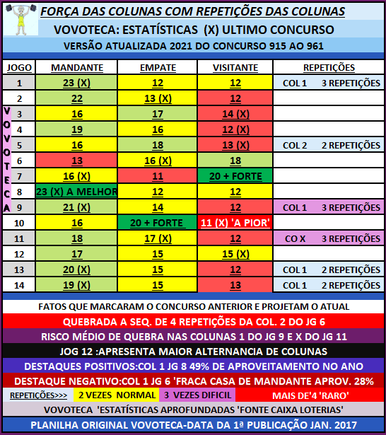 962 FORÇA