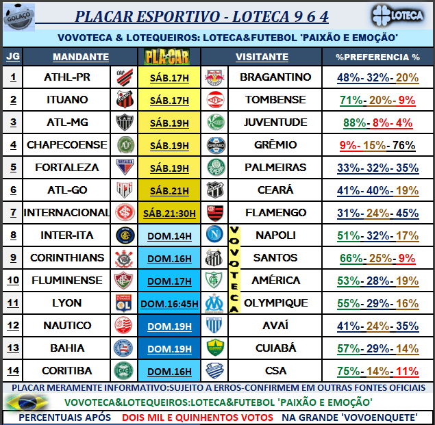 964 PLACAR