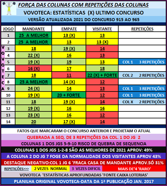 966 FORÇA