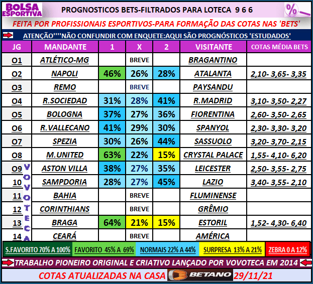 966 PROGNOSTICOS