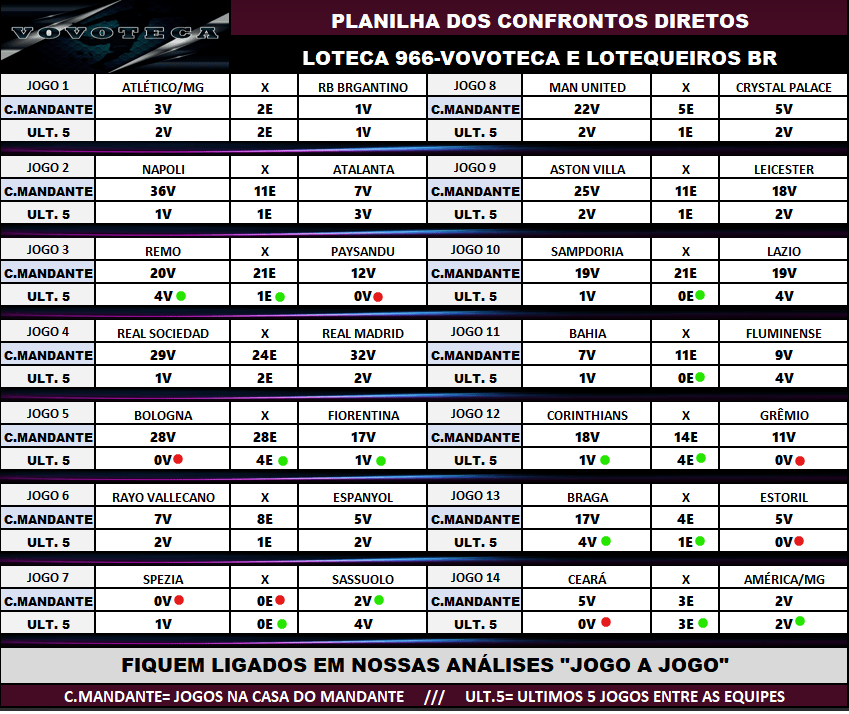966 confrontos