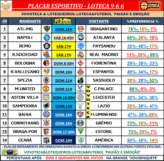 966 PLACAR