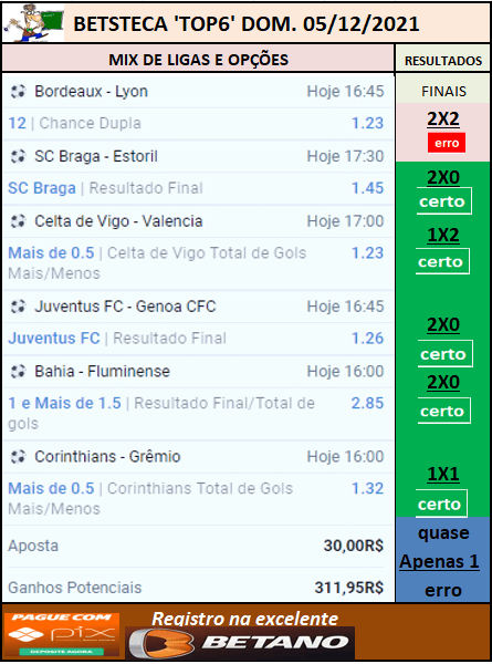 966 TOP6 DOM