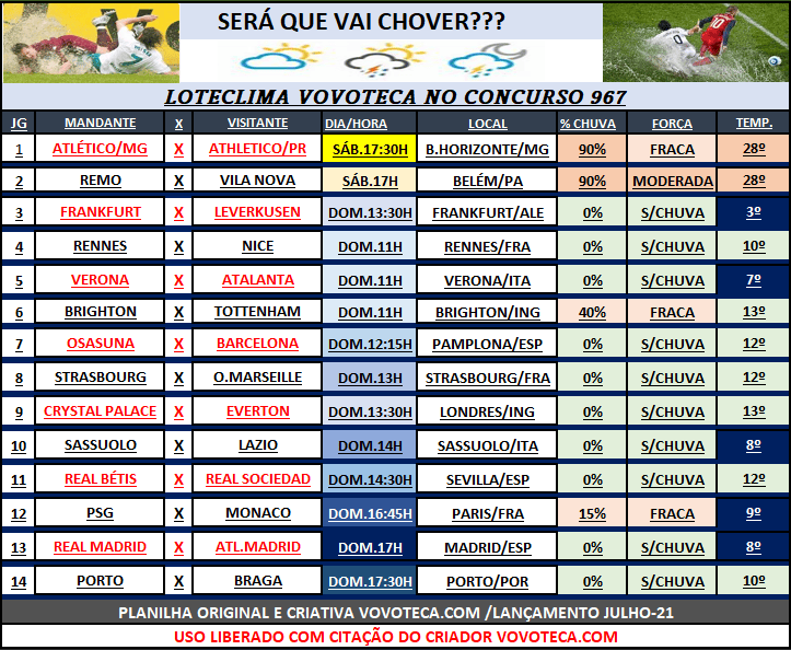 967 LOTECLIMA