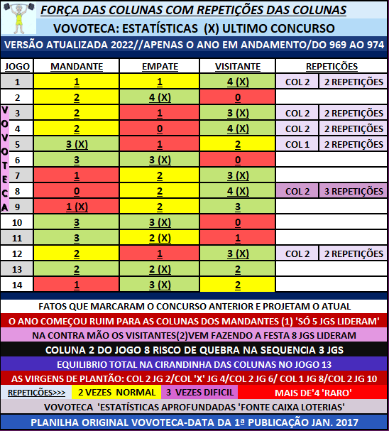 975 FORÇA