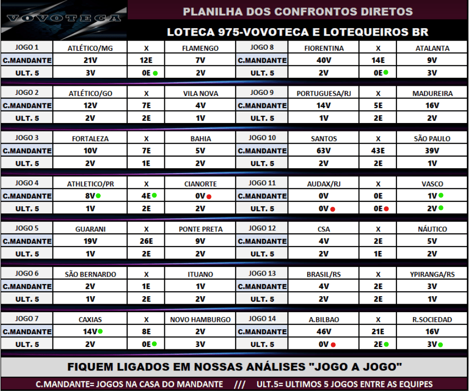 975 confrontos