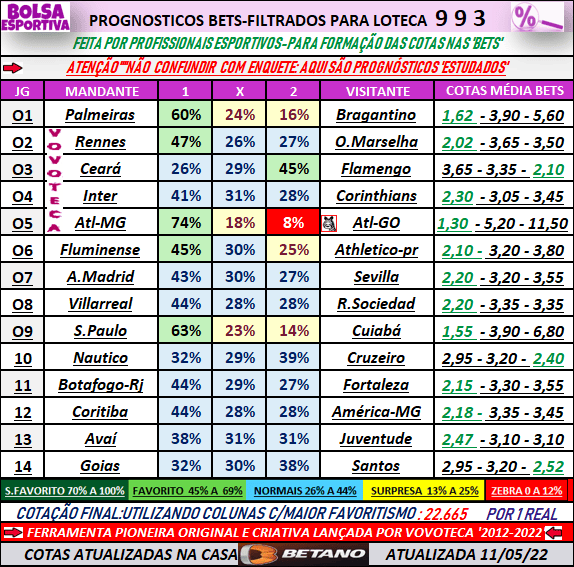 993 PROGNOSTICOS