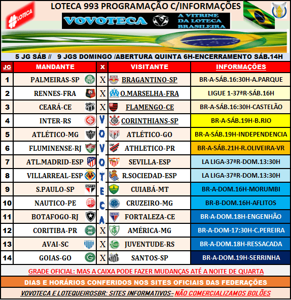 993 PROGRAMAÇÃO