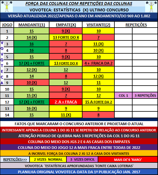 1003 FORÇA