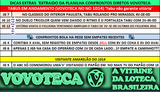 1014 DICAS