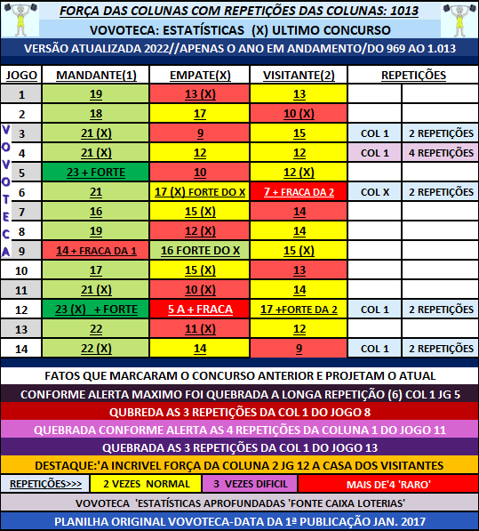 1014 FORÇA