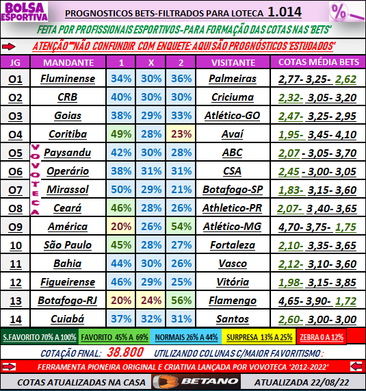 1014 PROGNOSTICOS 2