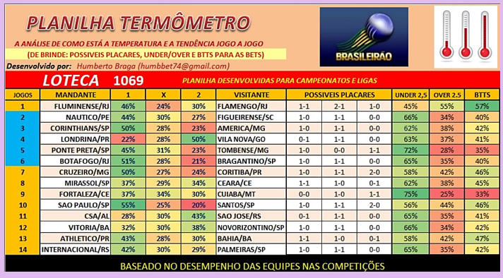 1069 termometro