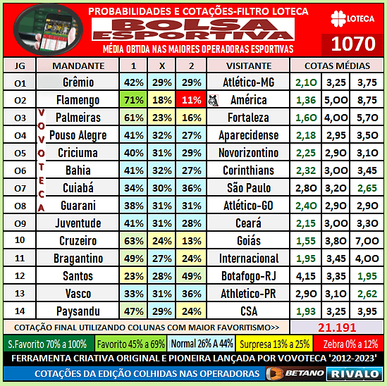 1070 PROGNOSTICOS
