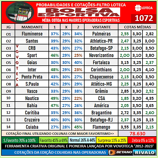 1072 PROGNOSTICOS 2