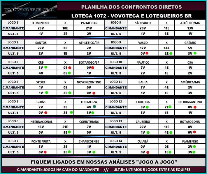 1072 confrontos