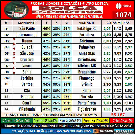 1074 PROGNOSTICOS