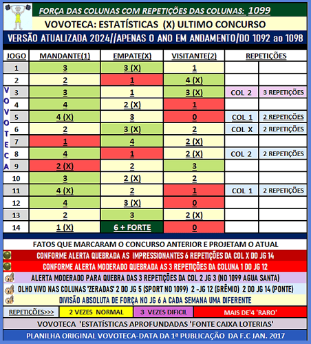 1099 FORÇA