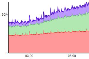 Zag Metrics - Amazing High Resolution Gradient Photos | Free Download