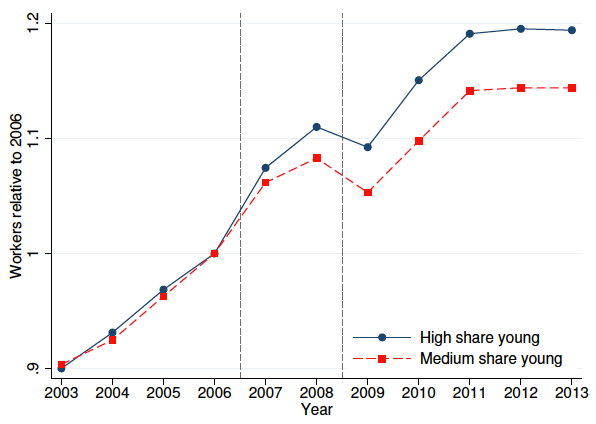 Most states do not withhold taxes from unemployment benefits voluntarily, but you can request they withhold taxes. The Effects Of Employer Payroll Tax Cuts Vox Cepr Policy Portal