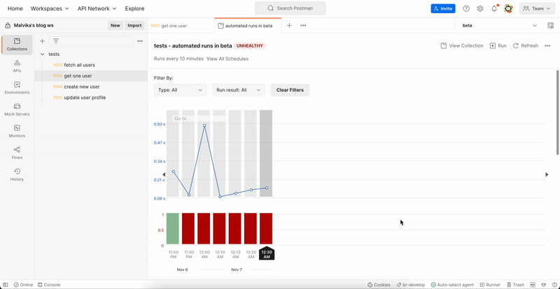Automate Your Api Testing By Scheduling Your Collection Runs On Postman - Modern Gradient Design - HD
