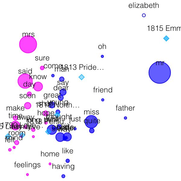 Voyant Tools Tutorial Espanol Tutorial Voyant Md At Master Silviaegt - Vintage Texture Collection - Mobile Quality