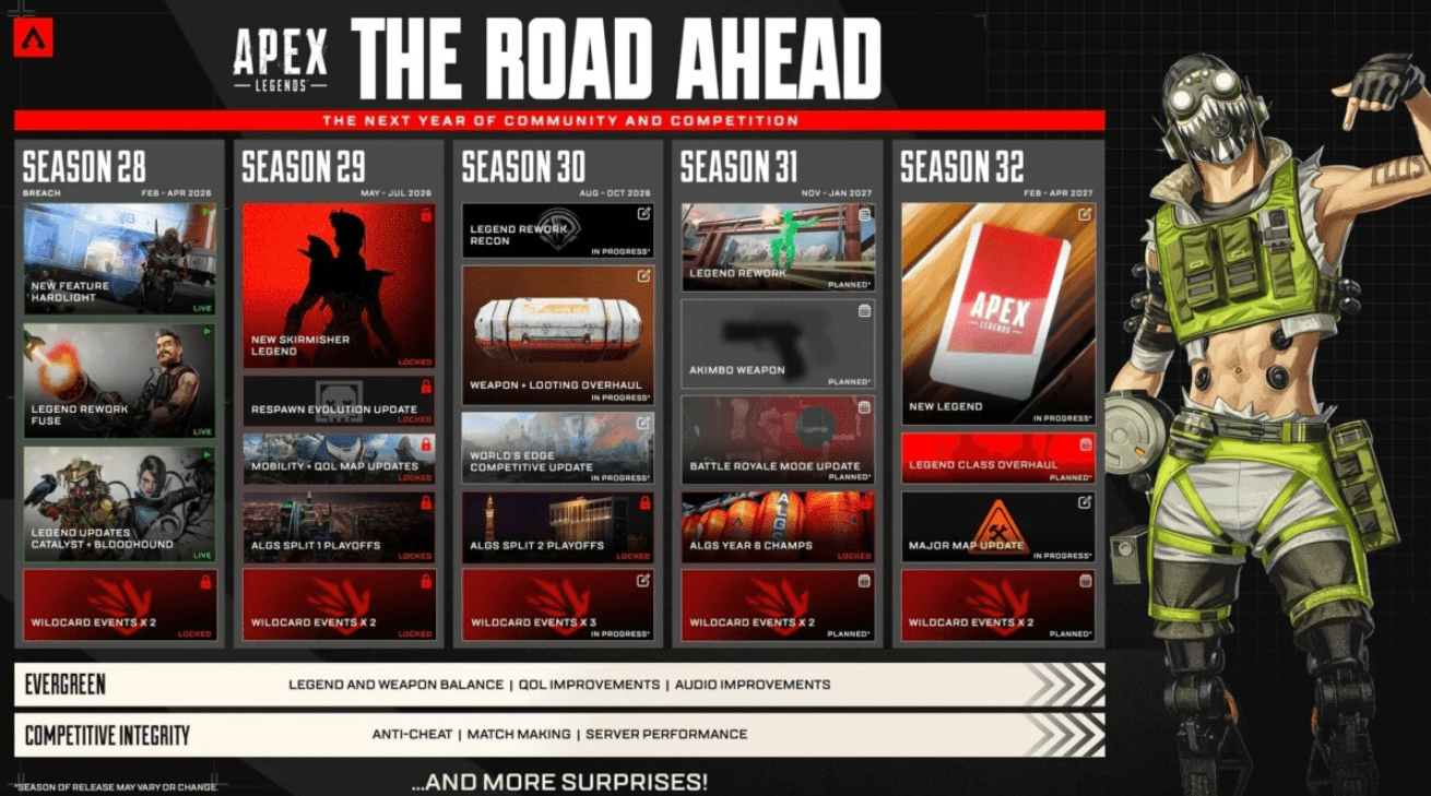 Hearthstone Esports 2026 Blizzard Changes Rules And Roadmap Apex Legends 2026 Roadmap 