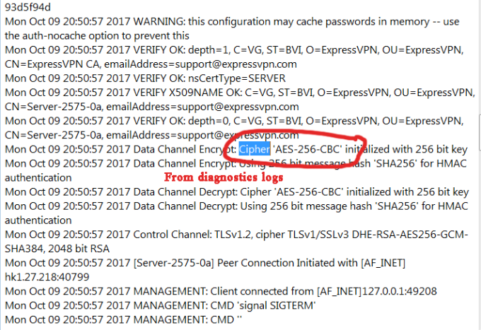 Encryption of Expressvpn