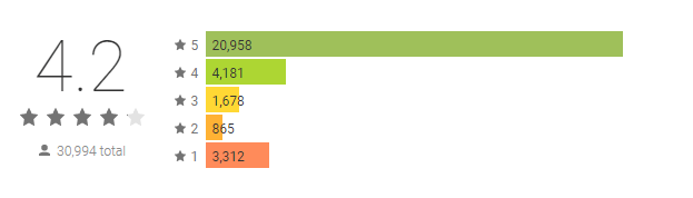 VyprVPN app score