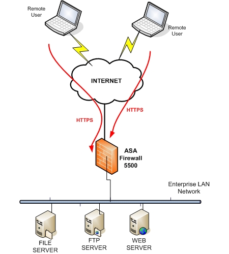 how https working