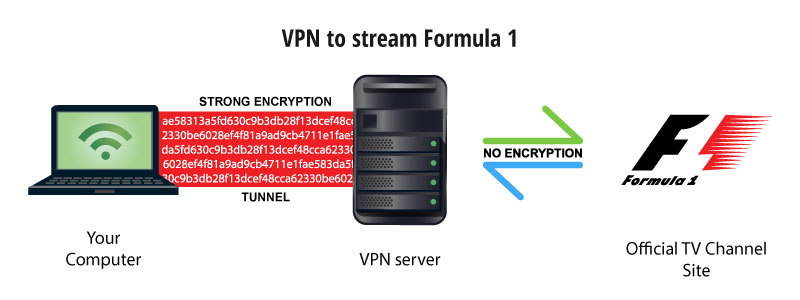 How To Watch Formula 1 Streaming Online Vpnveteran Com