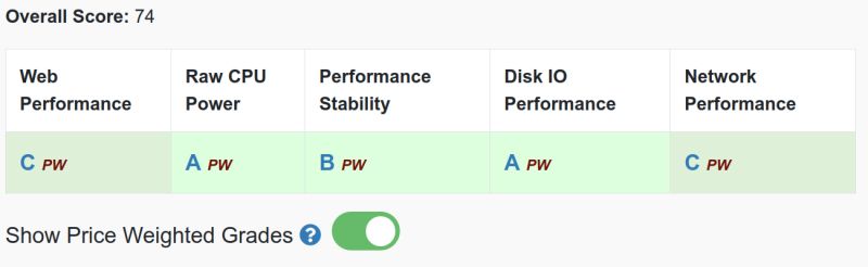 Layerstack S Cloud Servers Attain Impressive Performance Benchmarks - Download Artistic Ocean Picture | High Resolution