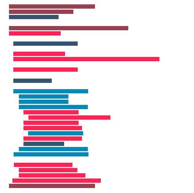Code Lines