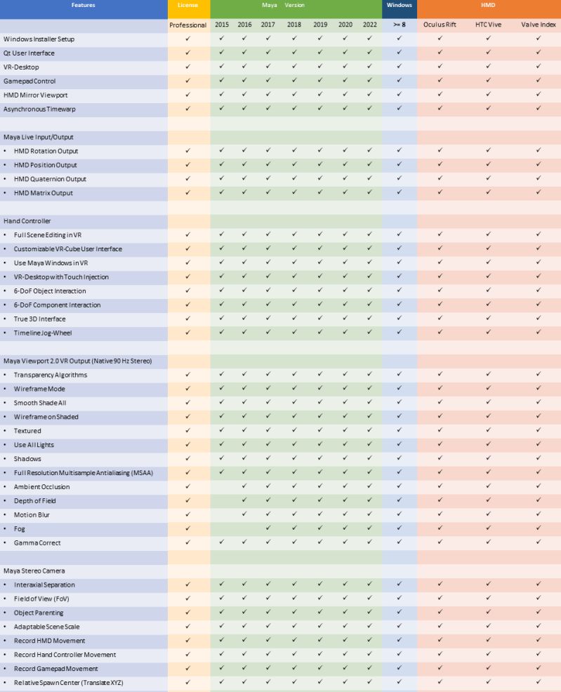 Vr Plugin For Autodesk Maya Create Virtual Reality - Best Colorful Backgrounds in Mobile
