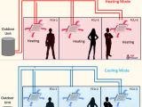 When To Use A Vrf Heat Pump Vs Vrf Heat Recovery System Vrf Wizard