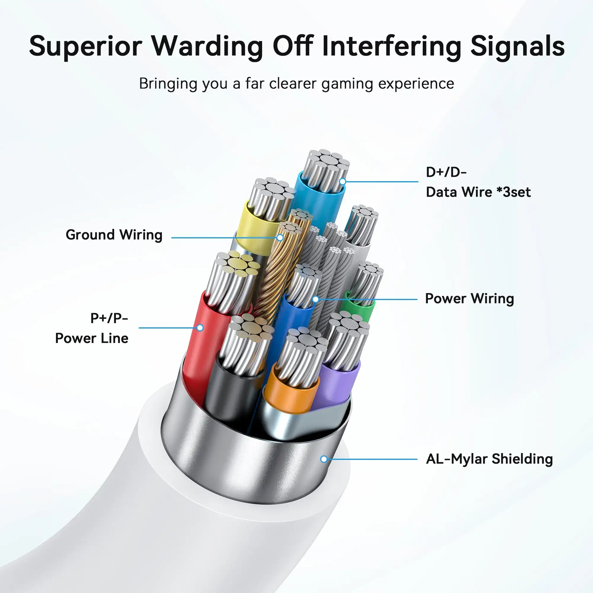 Cross-section of the cable's internal structure - insulated conductors and shielding for better signal strength