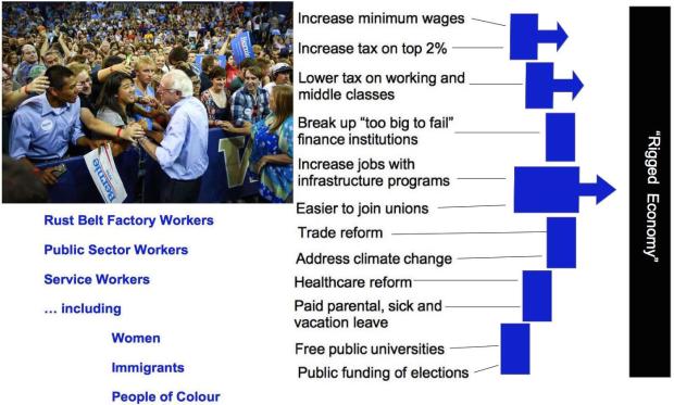 bernieProgram 1024x616