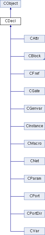 Vrq Cobject Class Reference - Best Sunset Textures in Ultra HD