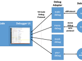 Api Debugging Vscode Docs1